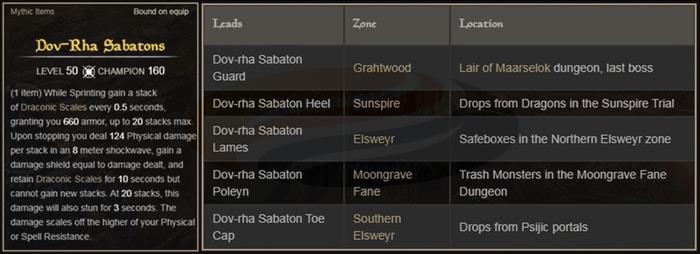 Dov-Rha-Sabatons ESO